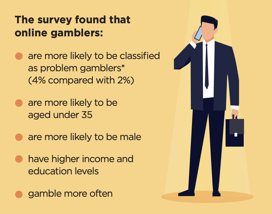 All The Latest Facts And Statistics About Gambling In NSW