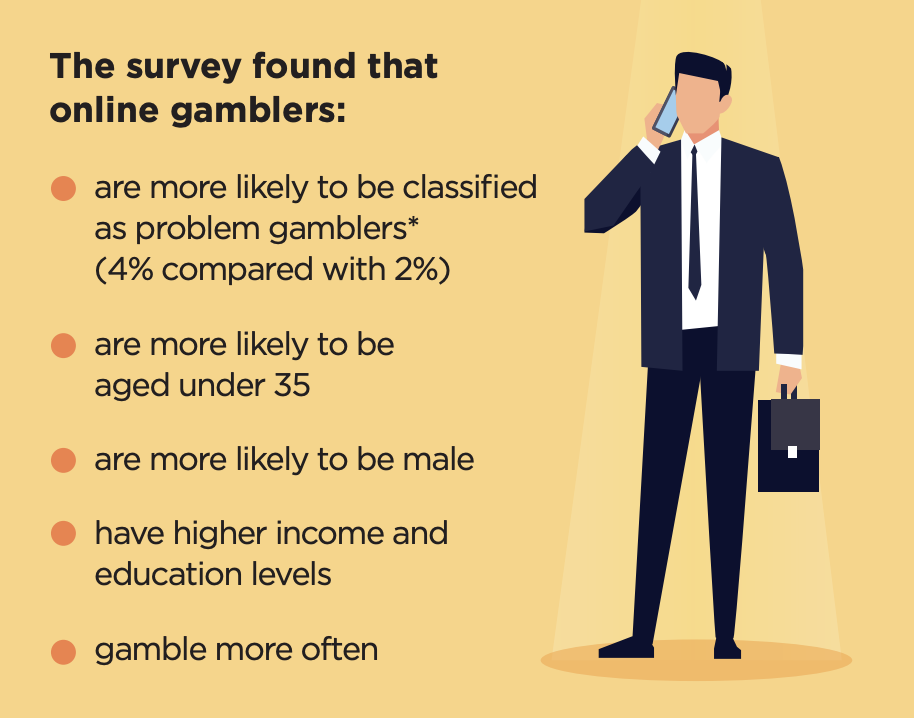 Infographic showing the profile of people who gamble online